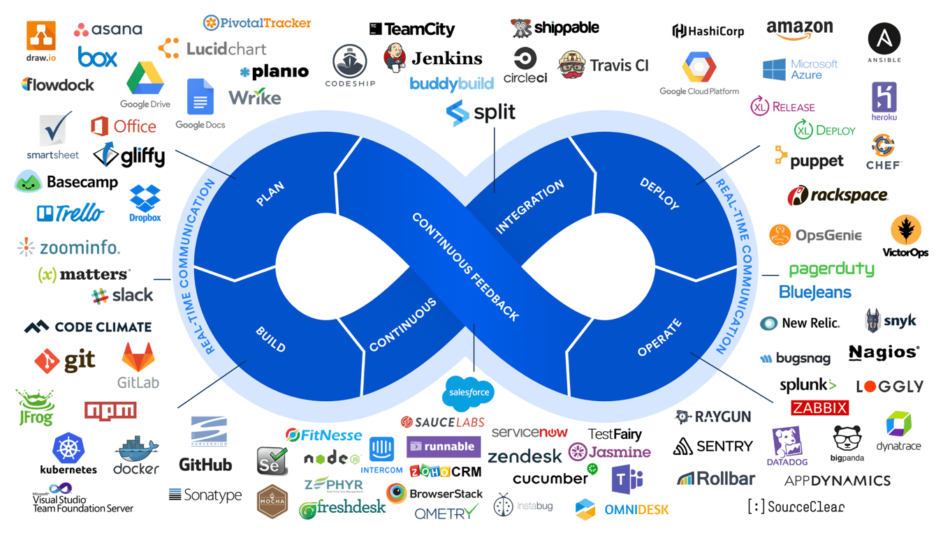 Best Agile / DevOps Open Source Tool Chain – @ProDataMan